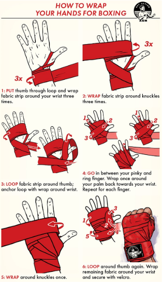 how to wrap a hand for boxing