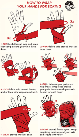 how to wrap a hand for boxing